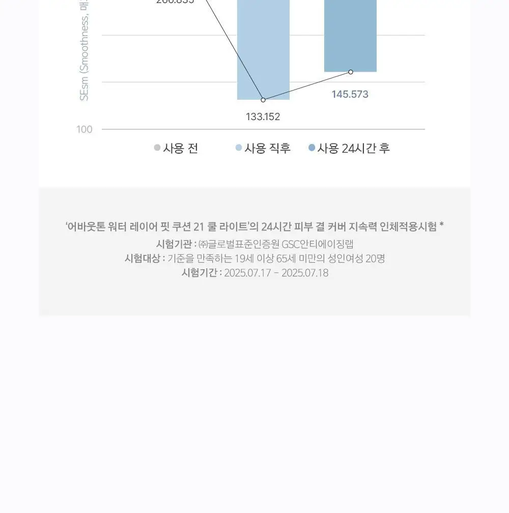 [촉촉블러쿠션]NEW 어바웃톤 워터 레이어 핏 쿠션 14g 8종 (기획/단품) 상세페이지 11
